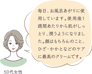 毎日、お風呂あがりに使用しています。使用後１週間あたりから肌がしっとり、潤うようになりました。顔はもちろんのこと、ひざ・かかとなどのケアに最高のクリームです。