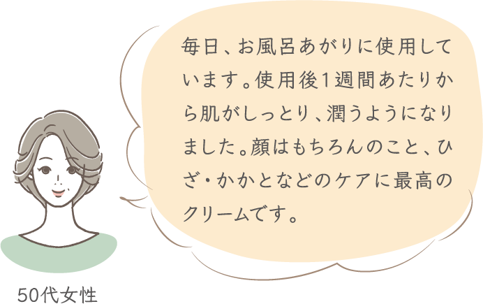 毎日、お風呂あがりに使用しています。使用後１週間あたりから肌がしっとり、潤うようになりました。顔はもちろんのこと、ひざ・かかとなどのケアに最高のクリームです。