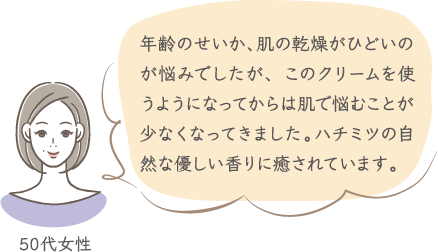 年齢のせいか、肌の乾燥がひどいのが悩みでしたが、 このクリームを使うようになってからは肌で悩むことが少なくなってきました。ハチミツの自然な優しい香りに癒されています。